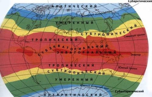 В каких направлениях происходит изменение географических поясов и от чего это зависит?