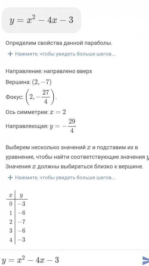 Дана квадратичная функция у=x^2-4 x+3 Найдите координаты вершины параболы