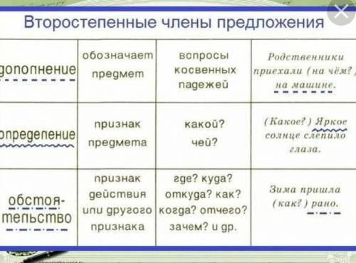 Буклет на тему второстепенные члены предложения