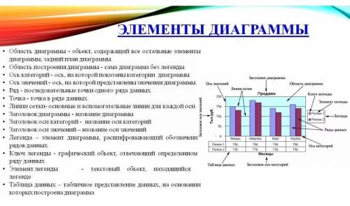 , online mekten . Определи , из каких элементов состоит диаграмма Верный ответа 3 : легенда назван