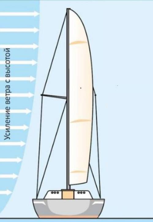 На всех парусах Задание 1 / 5 Воспользуйтесь текстом «Лайнер-гигант, который плавает на энергии ветр
