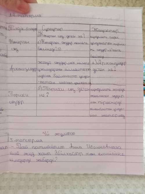 12-тапсырма. «Семантикалық карта» стратегиясы бойынша тілдік бағдар Семантикалық карта Жауаптар, мыс