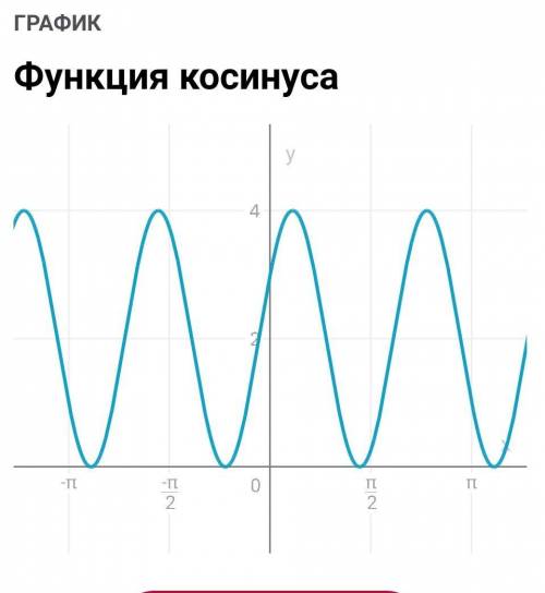 Построить график у=-2cos(3x+2п/3)+2