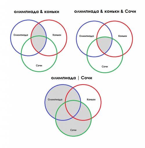 Выражения ( 0 & 1) & 1