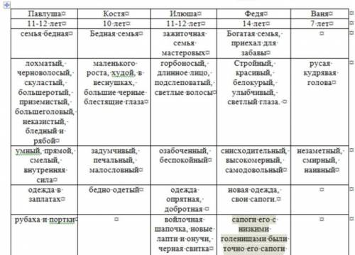 заполнить таблицу по рассказу бежин луг