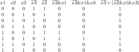 \begin{array}{cccccccc}x1&x2&x3&\overline{x3}&\overline{x2}&\overline{x2}\&x1&\overline{x2}\&x1\& x3&\overline{x3} \lor (\overline{x2}\&x1\& x3)\\0&0&0&1&1&0&0&1\\0&0&1&0&1&0&0&0\\0&1&0&1&0&0&0&1\\0&1&1&0&0&0&0&0\\1&0&0&1&1&1&0&1\\1&0&1&0&1&1&1&1\\1&1&0&1&0&0&0&1\\1&1&1&0&0&0&0&0\\\end{array}