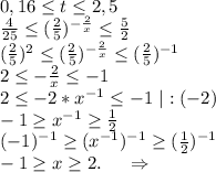 0,16\leq t\leq 2,5\\\frac{4}{25}\leq (\frac{2}{5})^{-\frac{2}{x}} \leq \frac{5}{2}\\(\frac{2}{5})^2\leq (\frac{2}{5})^{-\frac{2}{x}} \leq (\frac{2}{5})^{-1}\\2\leq -\frac{2}{x} \leq -1 \\ 2\leq -2*x^{-1} \leq -1 \ |:(-2)\\-1 \geq x^{-1}\geq \frac{1}{2}\\ (-1)^{-1} \geq (x^{-1})^{-1}\geq( \frac{1}{2})^{-1}\\-1\geq x\geq 2.\ \ \ \ \Rightarrow\\