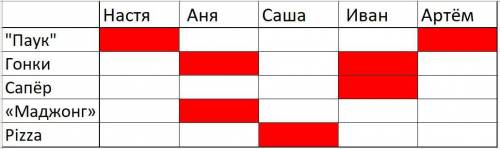 В компьютерном классе на перемене пять ребят – Настя, Аня, Саша, Иван и Артем – стали играть в такие