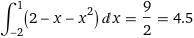 Знайти площу фігури, обмеженої такими лініями: y=4-x^2 ; y=2+x