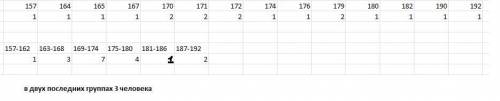 Зафиксирован рост студентов в сантиметрах. 157 170 182 190 165 170 171 172 174 180 192 167 179 172 1