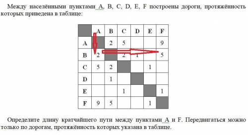 Между населёнными пунктами A,B,C,D,E,F построены дороги , протяжённость которых ( в километрах) прив