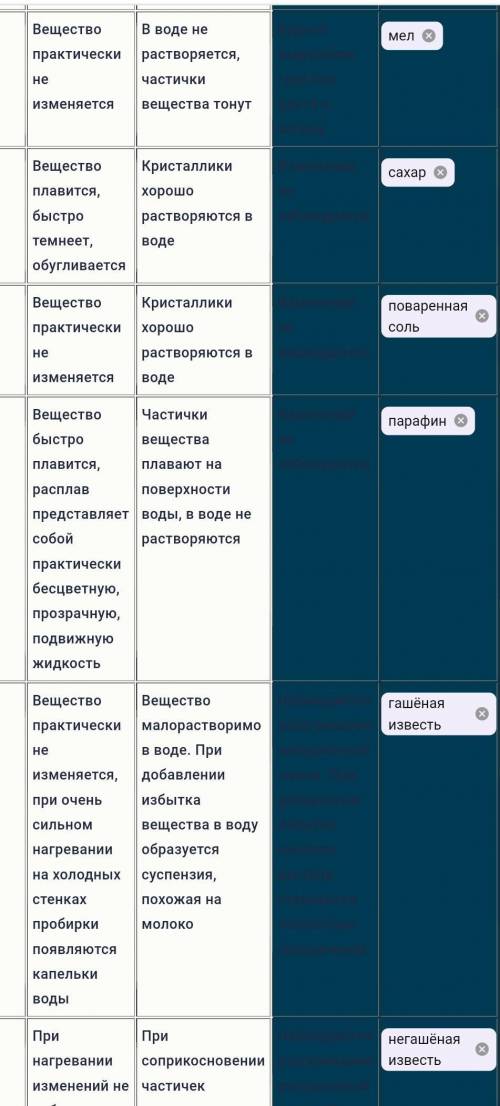 Восьмиклассникам выдали образцы семи веществ, порошки белого цвета: поваренная соль, пищевая (питьев