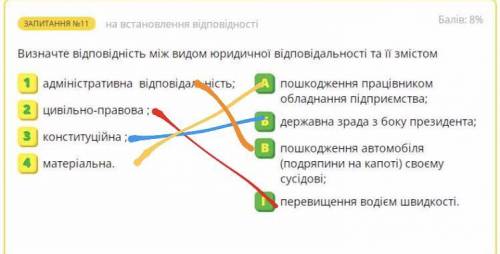 Установіть відповідність між видом юридичної відповідальності і діяннями