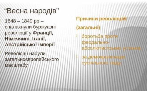 Наслідки Весни народів позитивні негативні