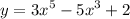 \displaystyle y=3x^5-5x^3+2