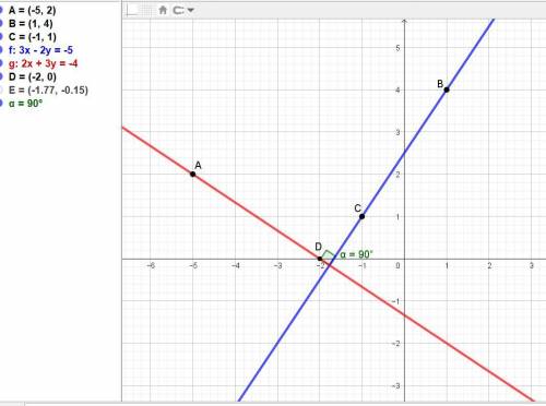 дано три точки а(-5 2) в(1 4) с(-1 1). знайдіть координати точки D такої щоб виконувалась умова АD п