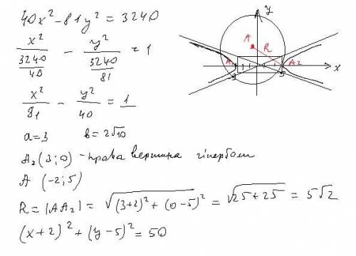 Записать уравнение окружности. Подробности в скриншоте.