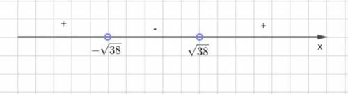 Определи наименьшее натуральное значение, которое является решением неравенства: x^2 > 38