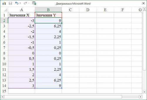 В ворде нужно построить график функции y = x(в квадрате), где x принадлежит [-3;3]. Дельта x = 0,5.