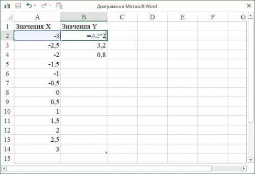 В ворде нужно построить график функции y = x(в квадрате), где x принадлежит [-3;3]. Дельта x = 0,5.