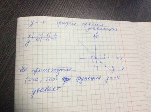 График 3. построим график функции y=-x и укажите интервалы роста, убывания по: !