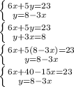 \left \{ {{6x+5y=23} \atop {y=8-3x}} \right. \\\left \{ {{6x+5y=23} \atop {y+3x=8}} \right. \\\left \{ {{6x+5(8-3x)=23} \atop {y=8-3x}} \right. \\\left \{ {{6x+40-15x=23} \atop {y=8-3x\\}} \right. \\