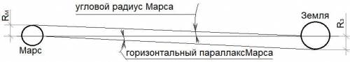 определить угловой радиус Марса в противостоянии, если его линейный радиус 3400 км, а горизонтальный