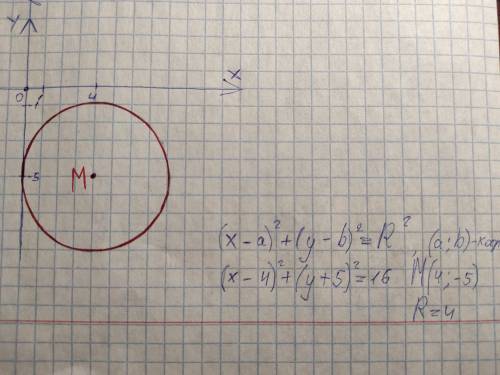 Задача 1. Складіть рівняння кола з центром у точці М(4;-5) і з радіусом, що дорівнює 4. Побудуйте це