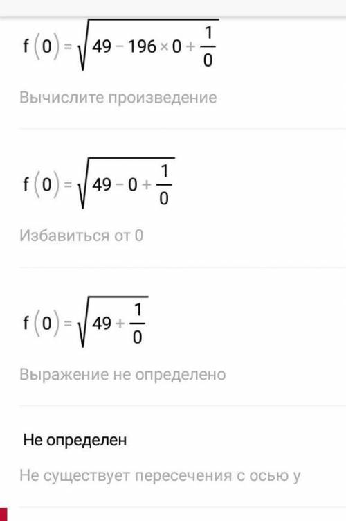 5. Знайти область визначення функції: 9 клас