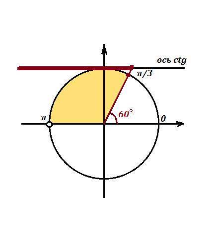 Решите неравенство: √‎3ctg(2x-π/4)<1