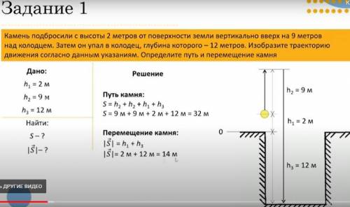 ,тут д завтра НОМЕР 1 Камень подбросили с высоты 2 метров от поверхности земли вертикально вверх на