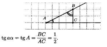 Постройте угол А, если известно что tg А=1,2