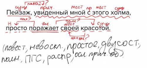 Сделайте синтаксический разбор:Пейзаж, увиденный мной с этого холма, просто поражает своей красотой.