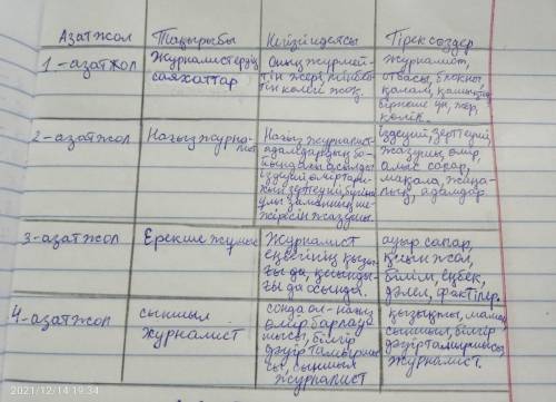 5-тапсырма. мәтінді оқып, әр ойбөлігіне тақырып қой, негізгі идеясын анықта. әр ойбөлігіндегі тірек