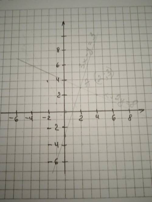 = 4. Решите систему уравнений графическим : (x+2y = 8; 3х – у = 3. -