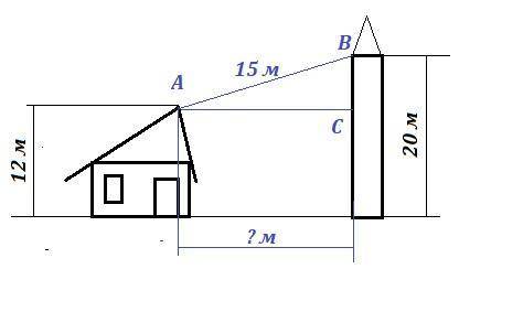 Длина телефонного провода протчнутого между столбом и домом равна 15м найти расстояние от дома ло ст