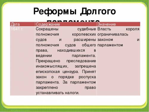 Какие реформы были проведены за время созыва долгого парламента?