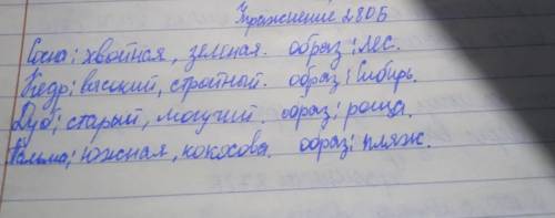 28ов. Впишите в таблицу слова, описывающие сосну, кедр, дуб и пальму. Какой образ этих деревьев созд