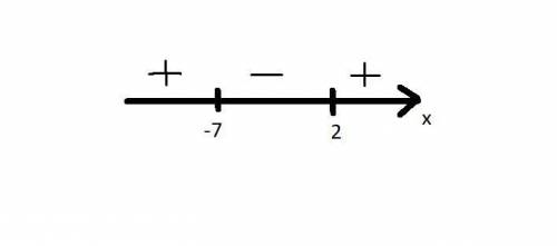 Даю 50 б. Розв’яжіть нерівність: 5(х -2 ) ≤ (2 – х )(2 + х ).