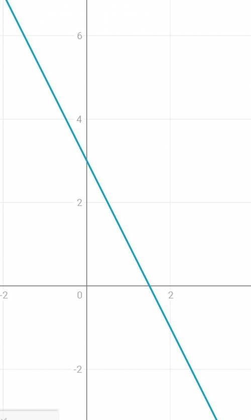 Найти точку пересечения графиков линейных функций y=3x+5 и y=-2x+3