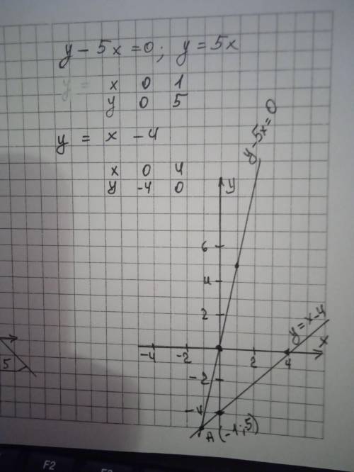 Решите систему уравнений графическим (у-5х=0(у=х-4