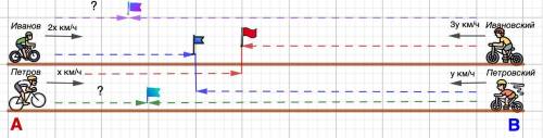4. Из города Ав город В одновременно выехали два мотоциклиста Петров и Иванов, и в тот же момент из