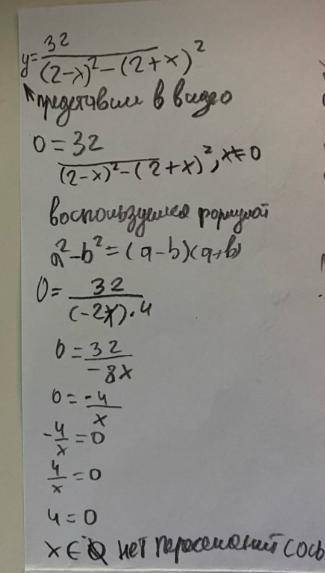 Знайти область визначення функції Побудувати графік