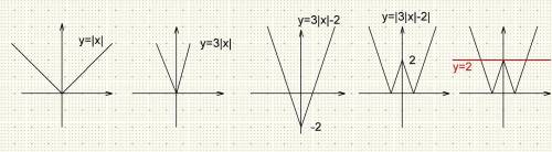 Постройте график функции у = |3|x| - 2| и определите, при каких значениях в прямая у = в имеет с гра