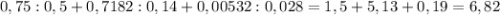 \displaystyle 0,75:0,5+0,7182:0,14+0,00532:0,028=1,5+5,13+0,19=6,82