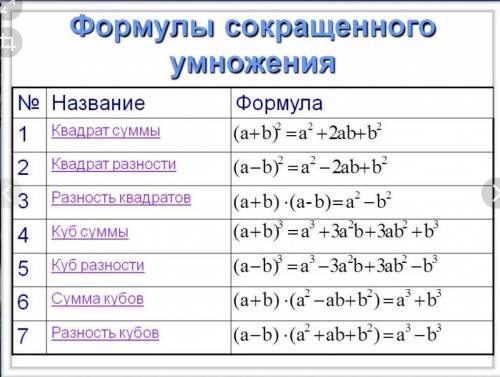 Здраствуйте мне нужен ответ на задачи №501,№503,505 из учебника А. Г. Мерзляк В. Б. Полонский М. С.