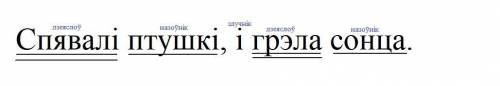 Сделайте синтаксический разбор предложения на белорусском языке Спявали птушки ,и грэла сонца