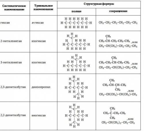 Написать назвысказать изомеры каких это вколеводнив, написать их формулы