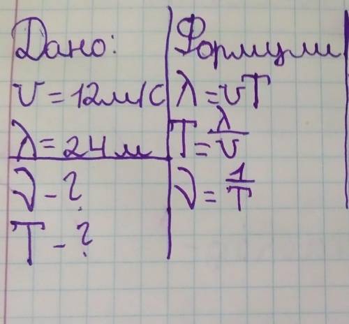 5. Човен гойдається у відкритому морі. Хвилі поширюються зі швидкістю 12 м/с; довжина хвилі 24 м. Як