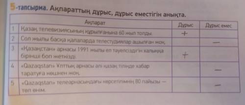 Дұрыс емес 5-тапсырма. Ақпараттың дұрыс, дұрыс еместігін анықта. Ақпарат Дұрыс 1 Қазақ телевизиясыны